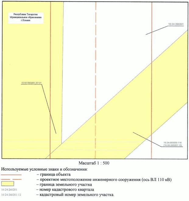 Постановление Кабинета Министров Республики Татарстан от 31.10.2023 N 1369 "Об установлении публичного сервитута в интересах Акционерного общества "Сетевая компания" в целях эксплуатации объекта электросетевого хозяйства регионального значения "ВЛ 110 кВ Южная - Ковали I цепь с отпайкой на ПС Юбилейная"