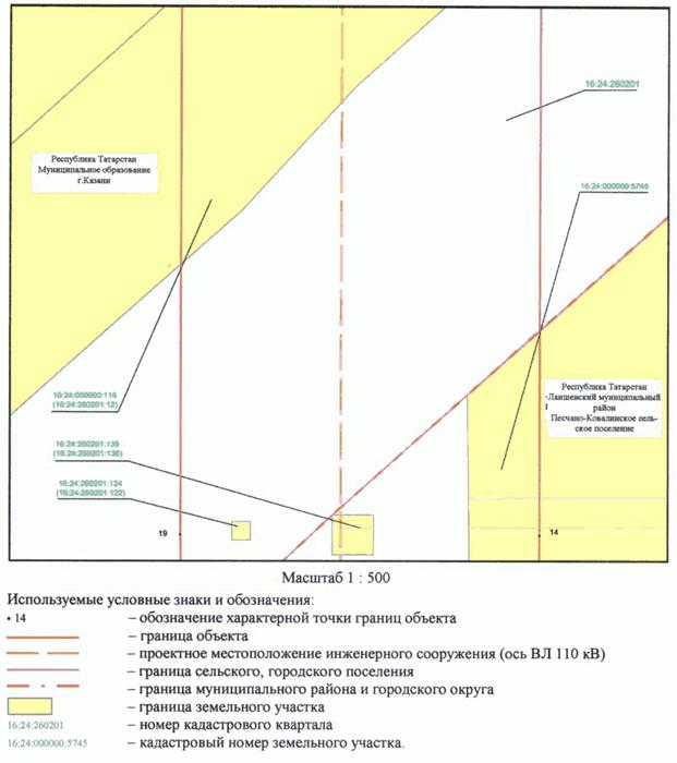 Постановление Кабинета Министров Республики Татарстан от 31.10.2023 N 1369 "Об установлении публичного сервитута в интересах Акционерного общества "Сетевая компания" в целях эксплуатации объекта электросетевого хозяйства регионального значения "ВЛ 110 кВ Южная - Ковали I цепь с отпайкой на ПС Юбилейная"