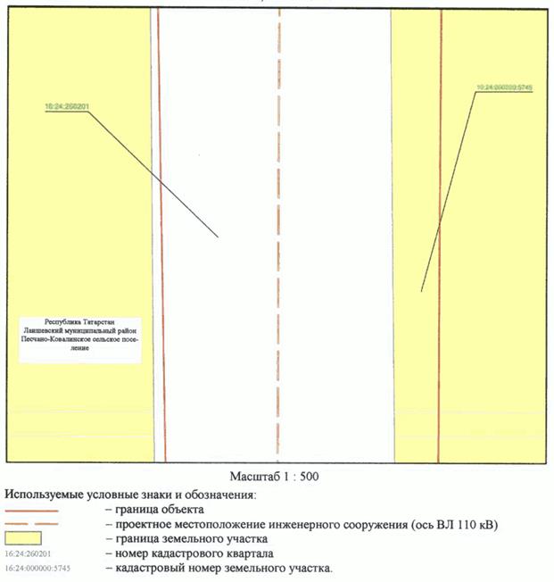 Постановление Кабинета Министров Республики Татарстан от 31.10.2023 N 1369 "Об установлении публичного сервитута в интересах Акционерного общества "Сетевая компания" в целях эксплуатации объекта электросетевого хозяйства регионального значения "ВЛ 110 кВ Южная - Ковали I цепь с отпайкой на ПС Юбилейная"