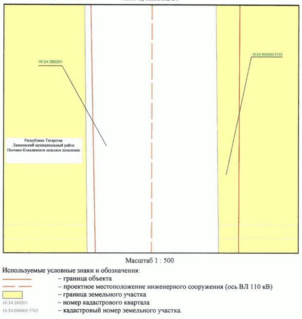 Постановление Кабинета Министров Республики Татарстан от 31.10.2023 N 1369 "Об установлении публичного сервитута в интересах Акционерного общества "Сетевая компания" в целях эксплуатации объекта электросетевого хозяйства регионального значения "ВЛ 110 кВ Южная - Ковали I цепь с отпайкой на ПС Юбилейная"