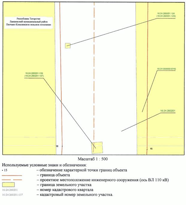 Постановление Кабинета Министров Республики Татарстан от 31.10.2023 N 1369 "Об установлении публичного сервитута в интересах Акционерного общества "Сетевая компания" в целях эксплуатации объекта электросетевого хозяйства регионального значения "ВЛ 110 кВ Южная - Ковали I цепь с отпайкой на ПС Юбилейная"
