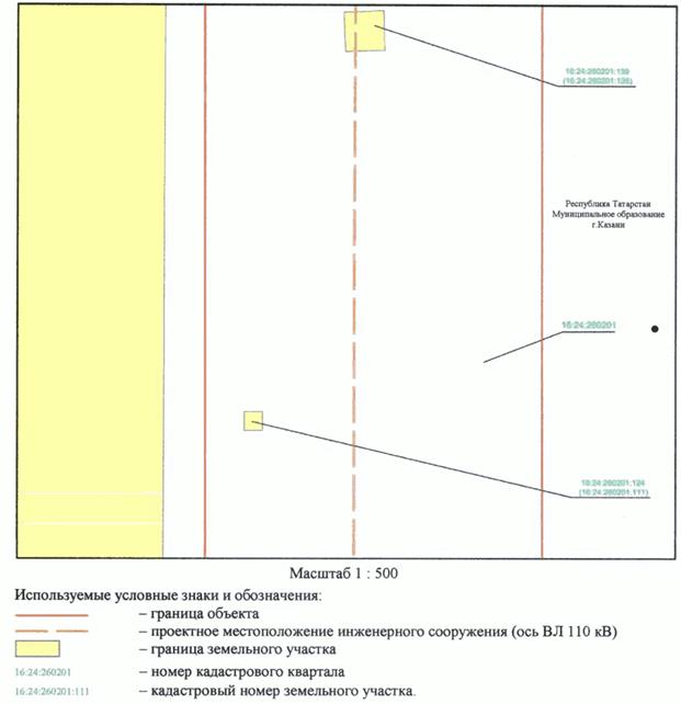 Постановление Кабинета Министров Республики Татарстан от 31.10.2023 N 1369 "Об установлении публичного сервитута в интересах Акционерного общества "Сетевая компания" в целях эксплуатации объекта электросетевого хозяйства регионального значения "ВЛ 110 кВ Южная - Ковали I цепь с отпайкой на ПС Юбилейная"