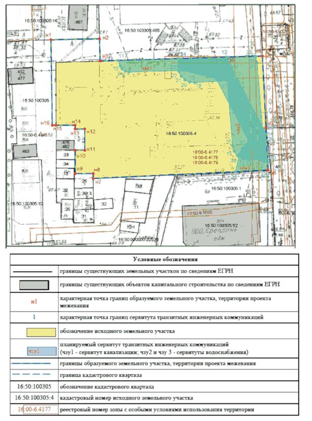 Постановление Исполнительного комитета муниципального образования города Казани Республики Татарстан от 01.11.2023 N 3293 "Об утверждении проекта межевания территории по ул. Восход Московского района г. Казани"