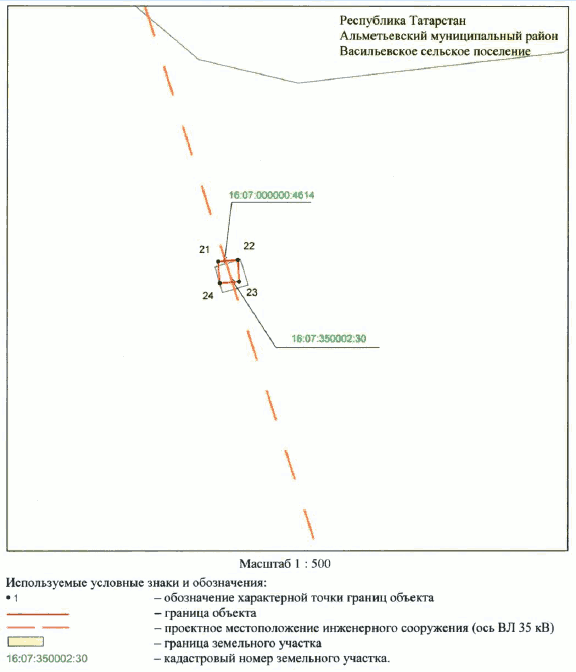 Постановление Кабинета Министров Республики Татарстан от 07.11.2023 N 1428 "Об установлении публичного сервитута в интересах Акционерного общества "Сетевая компания" в целях эксплуатации объекта электросетевого хозяйства регионального значения "ВЛ 35 кВ Альметьевский район 33-107 н.п. Каратай (107-158)"