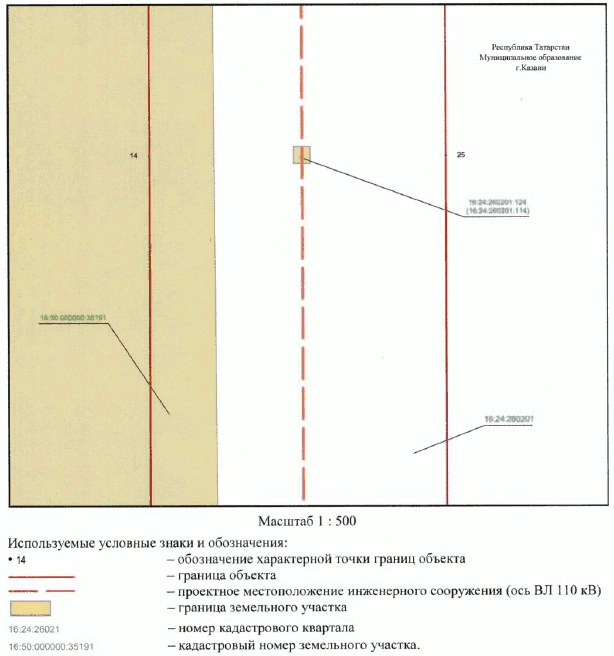 Постановление Кабинета Министров Республики Татарстан от 17.11.2023 N 1484 "Об установлении публичного сервитута в интересах Акционерного общества "Сетевая компания" в целях эксплуатации объекта электросетевого хозяйства регионального значения "ВЛ 110 кВ Южная - Ковали II цепь с отпайкой на ПС Юбилейная"