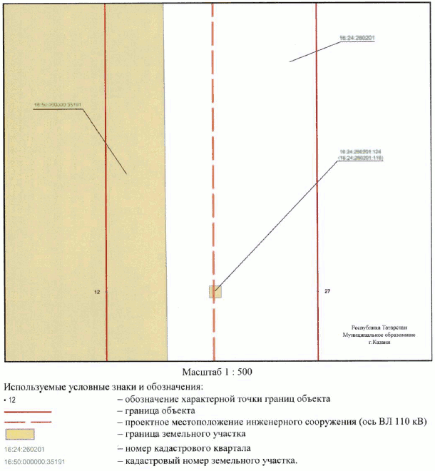 Постановление Кабинета Министров Республики Татарстан от 17.11.2023 N 1484 "Об установлении публичного сервитута в интересах Акционерного общества "Сетевая компания" в целях эксплуатации объекта электросетевого хозяйства регионального значения "ВЛ 110 кВ Южная - Ковали II цепь с отпайкой на ПС Юбилейная"
