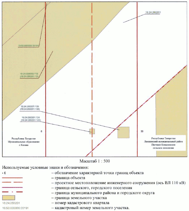 Постановление Кабинета Министров Республики Татарстан от 17.11.2023 N 1484 "Об установлении публичного сервитута в интересах Акционерного общества "Сетевая компания" в целях эксплуатации объекта электросетевого хозяйства регионального значения "ВЛ 110 кВ Южная - Ковали II цепь с отпайкой на ПС Юбилейная"