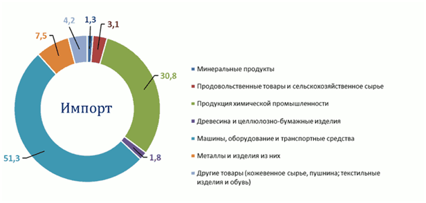 Постановление Кабинета Министров Республики Татарстан от 28.12.2023 N 1701 "Об утверждении Стратегии по обеспечению благоприятных условий для развития экспортной деятельности в Республике Татарстан до 2030 года"
