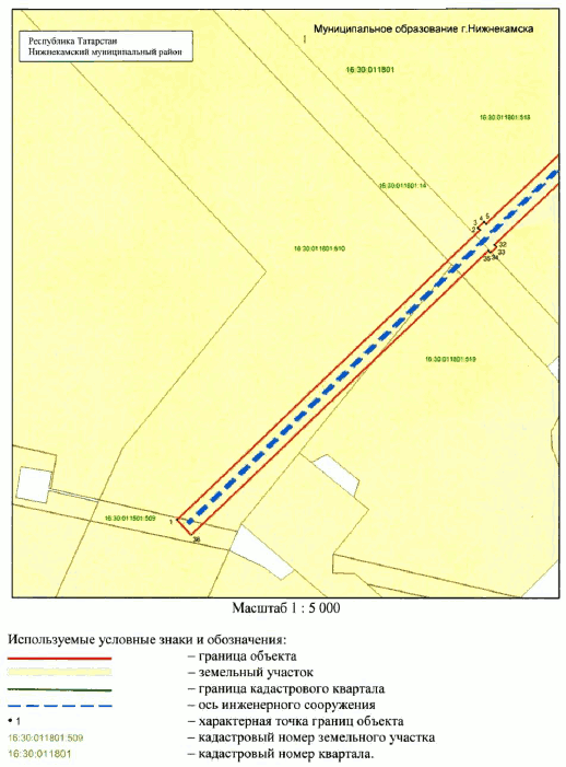 Постановление Кабинета Министров Республики Татарстан от 24.12.2024 N 1191 "Об установлении публичного сервитута в интересах акционерного общества "Особая экономическая зона промышленно-производственного типа "Алабуга" в целях строительства линейного объекта "Сети индустриального парка для резидентов (наружные сети водоснабжения)"