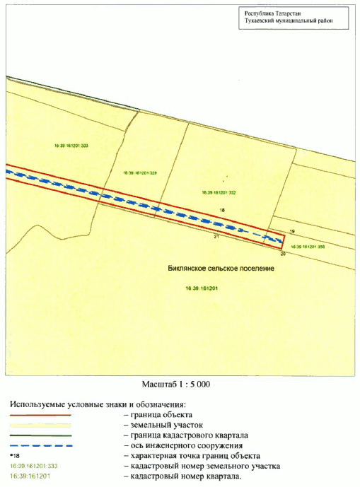 Постановление Кабинета Министров Республики Татарстан от 24.12.2024 N 1191 "Об установлении публичного сервитута в интересах акционерного общества "Особая экономическая зона промышленно-производственного типа "Алабуга" в целях строительства линейного объекта "Сети индустриального парка для резидентов (наружные сети водоснабжения)"