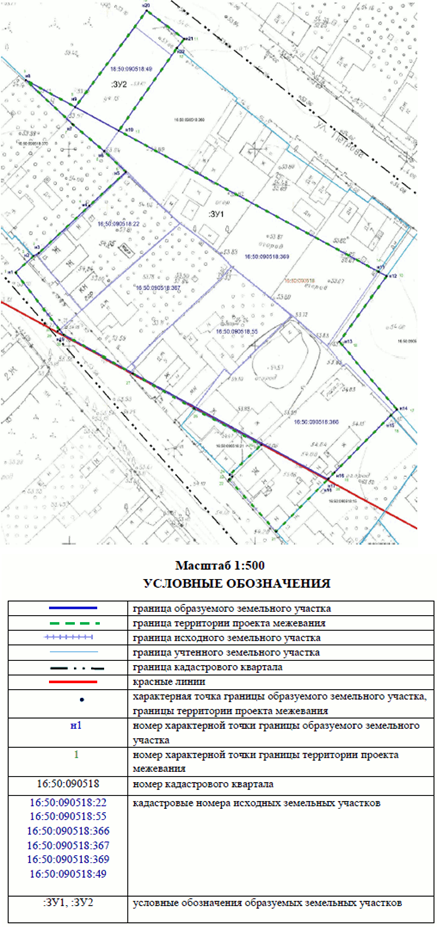 Постановление Исполнительного комитета муниципального образования города Казани Республики Татарстан от 12.05.2025 N 1425 "Об утверждении проекта межевания территории по ул. Щедрина Кировского района"