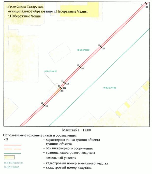 Постановление Кабинета Министров Республики Татарстан от 28.05.2025 N 369 "Об установлении публичного сервитута в целях реконструкции и эксплуатации объекта электросетевого хозяйства регионального значения "Линия воздушная с кабельным участком ВКЛ-110 кВ ПС Заводская - ПС Центр"