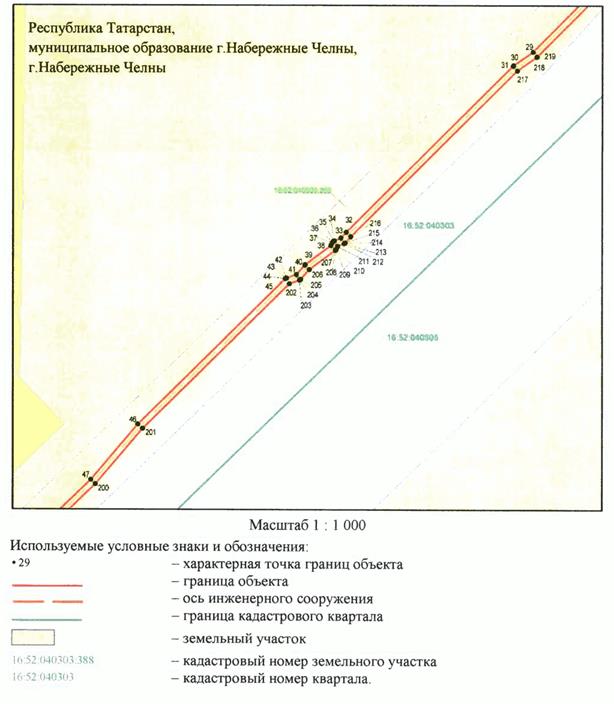 Постановление Кабинета Министров Республики Татарстан от 28.05.2025 N 369 "Об установлении публичного сервитута в целях реконструкции и эксплуатации объекта электросетевого хозяйства регионального значения "Линия воздушная с кабельным участком ВКЛ-110 кВ ПС Заводская - ПС Центр"