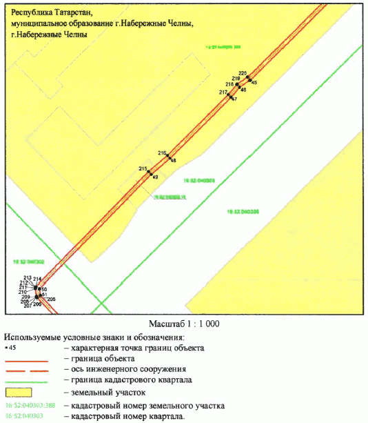 Постановление Кабинета Министров Республики Татарстан от 05.06.2025 N 412 "Об установлении публичного сервитута в целях реконструкции и эксплуатации объекта электросетевого хозяйства регионального значения "Линия воздушная с кабельным участком ВКЛ-110 кВ НчТЭЦ - ПС Центр"