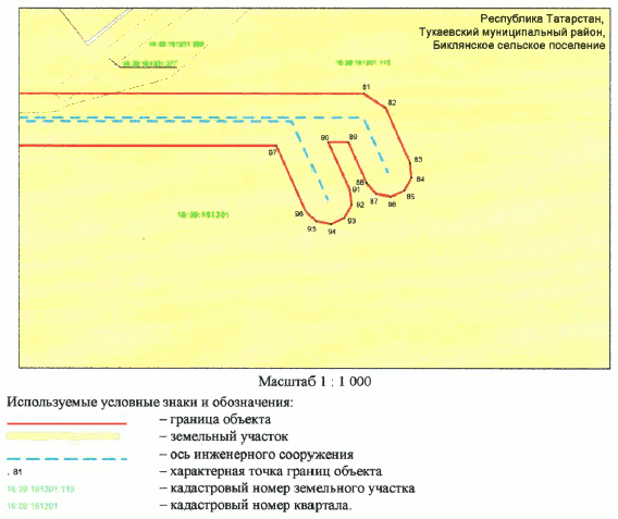 Постановление Кабинета Министров Республики Татарстан от 06.08.2025 N 570 "Об установлении публичного сервитута в целях строительства линейного объекта "Сети индустриального парка для резидентов". Этап 6 - "Строительство кабельной линии от РП 110 кВ Жарков до РП 110 кВ Этилен-600". Этап 11 - "Строительство кабельной линии от РП 110 кВ Этилен-600 до ГПП-2"