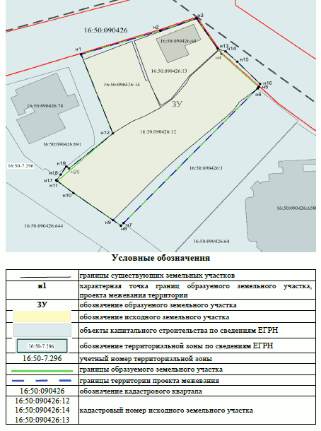 Постановление Исполнительного комитета муниципального образования города Казани Республики Татарстан от 15.10.2025 N 3526 "Об утверждении проекта межевания территории по ул. Сабан Кировского района г. Казани"