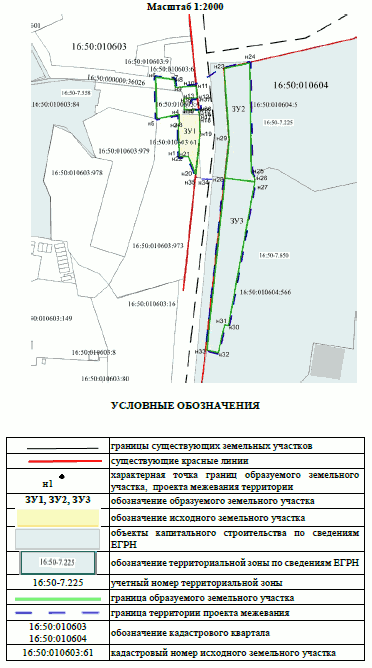 Постановление Исполнительного комитета муниципального образования города Казани Республики Татарстан от 15.10.2025 N 3527 "Об утверждении проекта межевания территории по ул. Толстого Вахитовского района"