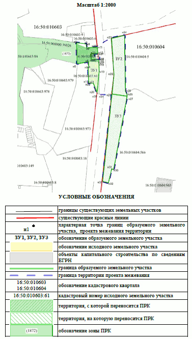 Постановление Исполнительного комитета муниципального образования города Казани Республики Татарстан от 15.10.2025 N 3527 "Об утверждении проекта межевания территории по ул. Толстого Вахитовского района"