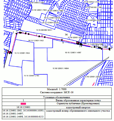 Постановление Исполнительного комитета муниципального образования города Казани Республики Татарстан от 15.10.2025 N 3529 "Об установлении публичного сервитута в Советском районе г. Казани"