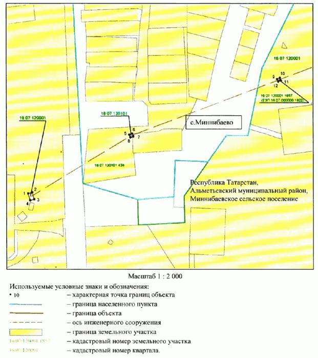 Постановление Кабинета Министров Республики Татарстан от 07.11.2025 N 918 "Об установлении публичного сервитута в целях эксплуатации линейного объекта электросетевого хозяйства регионального значения "ВЛ 35 кВ 17-126 (Миннибаево - КНС 10)". Рис. 2