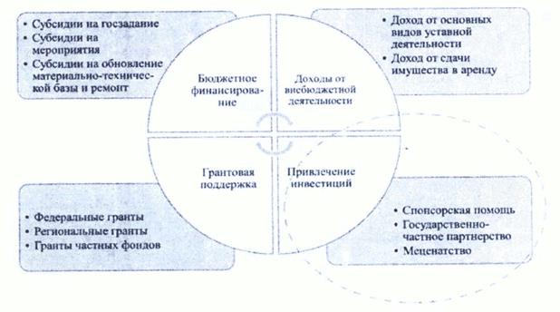 Постановление Кабинета Министров Республики Татарстан от 26.11.2025 N 1001 "Об утверждении Стратегии развития культуры Республики Татарстан на период до 2030 года"
