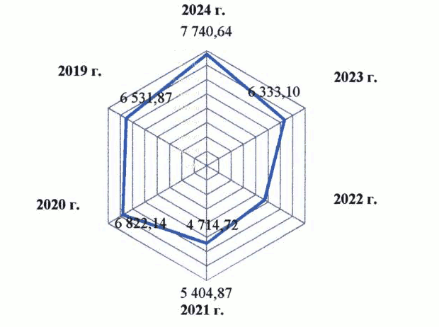 Постановление Кабинета Министров Республики Татарстан от 26.11.2025 N 1001 "Об утверждении Стратегии развития культуры Республики Татарстан на период до 2030 года"