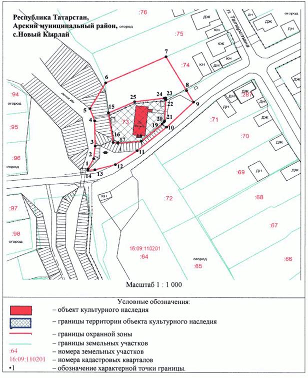Постановление Кабинета Министров Республики Татарстан от 01.12.2025 N 1019 "Об утверждении границ зон охраны объектов культурного наследия Арского муниципального района Республики Татарстан, особых режимов использования земель и требований к градостроительным регламентам в границах данных зон"