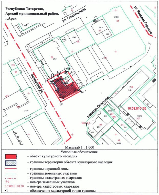 Постановление Кабинета Министров Республики Татарстан от 01.12.2025 N 1019 "Об утверждении границ зон охраны объектов культурного наследия Арского муниципального района Республики Татарстан, особых режимов использования земель и требований к градостроительным регламентам в границах данных зон"