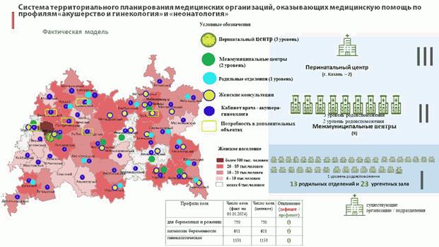 Постановление Кабинета Министров Республики Татарстан от 10.12.2025 N 1068 "Об утверждении региональной программы "Охрана материнства и детства в Республике Татарстан". Рис. 1