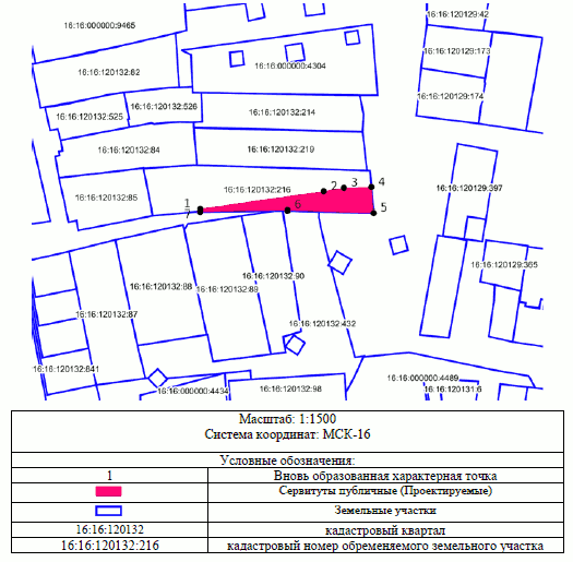 Постановление Исполнительного комитета муниципального образования города Казани Республики Татарстан от 30.01.2026 N 288 "Об установлении публичного сервитута в Советском районе г. Казани". Рис. 1
