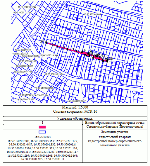 Постановление Исполнительного комитета муниципального образования города Казани Республики Татарстан от 09.02.2026 N 409 "Об установлении публичного сервитута в Приволжском районе г. Казани". Рис. 1