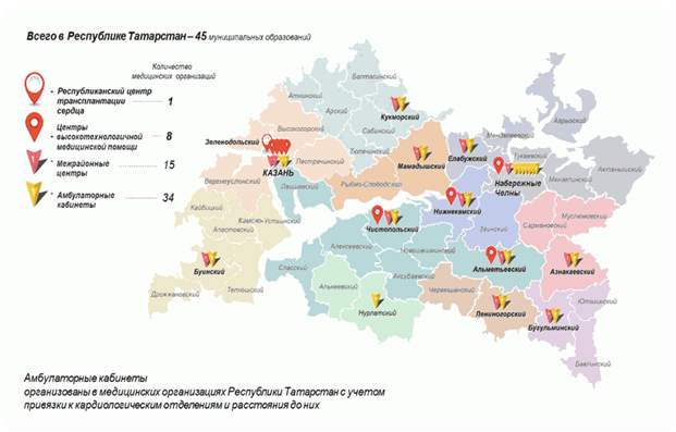 Постановление Кабинета Министров Республики Татарстан от 15.06.2026 N 792 "О внесении изменения в региональную программу "Борьба с сердечно-сосудистыми заболеваниями в Республике Татарстан", утвержденную постановлением Кабинета Министров Республики Татарстан от 17.06.2024 N 433 "Об утверждении региональной программы "Борьба с сердечно-сосудистыми заболеваниями в Республике Татарстан". Рис. 2