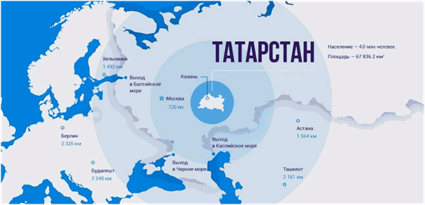 Постановление Кабинета Министров Республики Татарстан от 15.06.2026 N 792 "О внесении изменения в региональную программу "Борьба с сердечно-сосудистыми заболеваниями в Республике Татарстан", утвержденную постановлением Кабинета Министров Республики Татарстан от 17.06.2024 N 433 "Об утверждении региональной программы "Борьба с сердечно-сосудистыми заболеваниями в Республике Татарстан". Рис. 3
