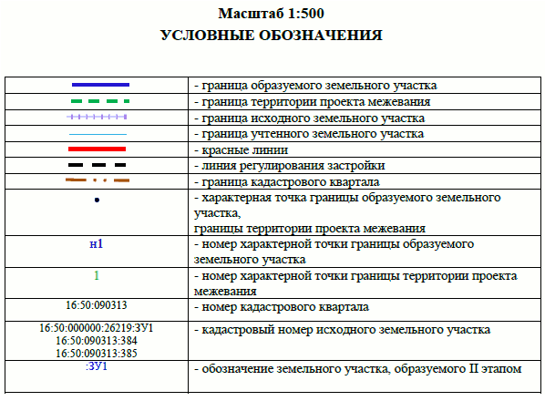Постановление Исполнительного комитета муниципального образования города Казани Республики Татарстан от 02.09.2026 N 3079 "Об утверждении проекта межевания территории по ул. Гладилова Кировского района". Рис. 4